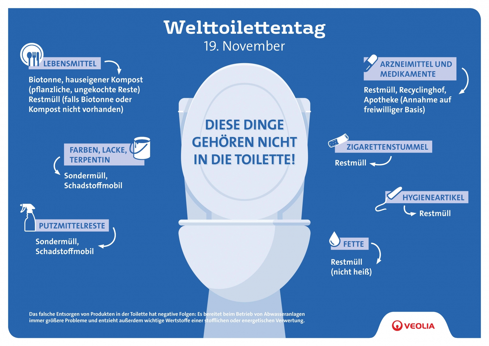 Zum Welttoilettentag am 19. November: Warum man WC-Deckel stets