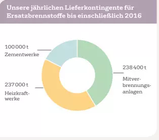 EBS Grafik