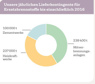 EBS Grafik