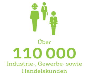 110000 Kunden Grafik 110000 Kunden