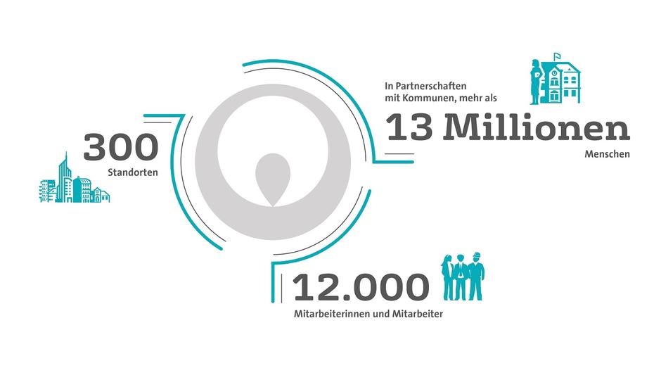 Kennzahlen Veolia 2018