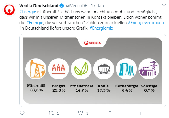 Einfach Erklart Energie