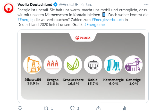 Einfach Erklart Energie