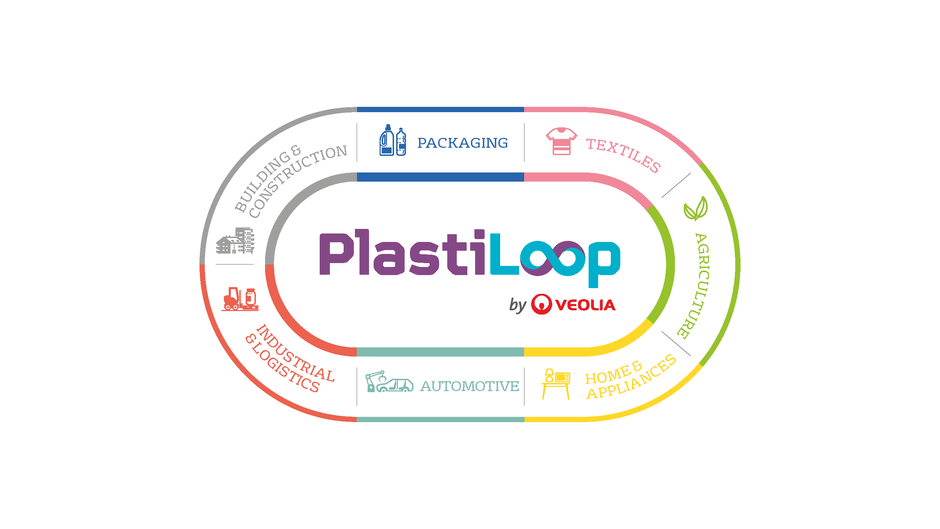 PlastiLoop Grafik Englisch