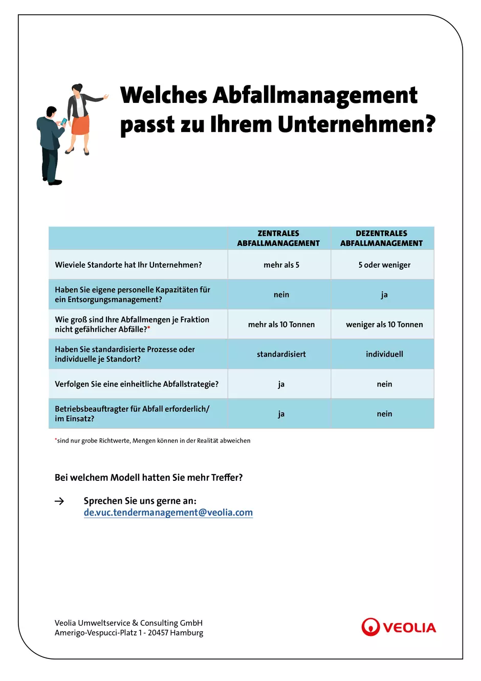 Bild von der Checkliste