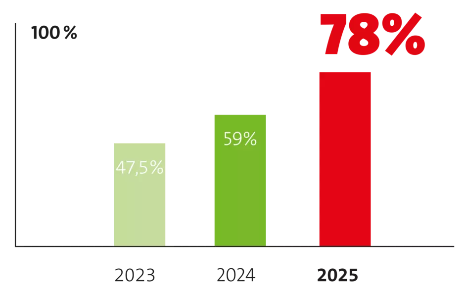 Veolia Website Verantwortung Infografik Anti-Korruptions-Managementsystem 2026