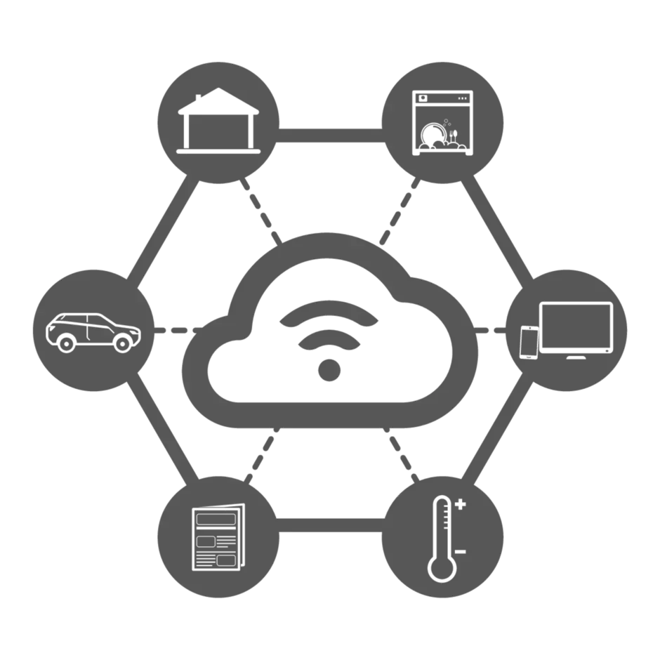 Eine Wolke in der Mitte mit einem WLAN Zeichen und außen rum verschiedene Geräte