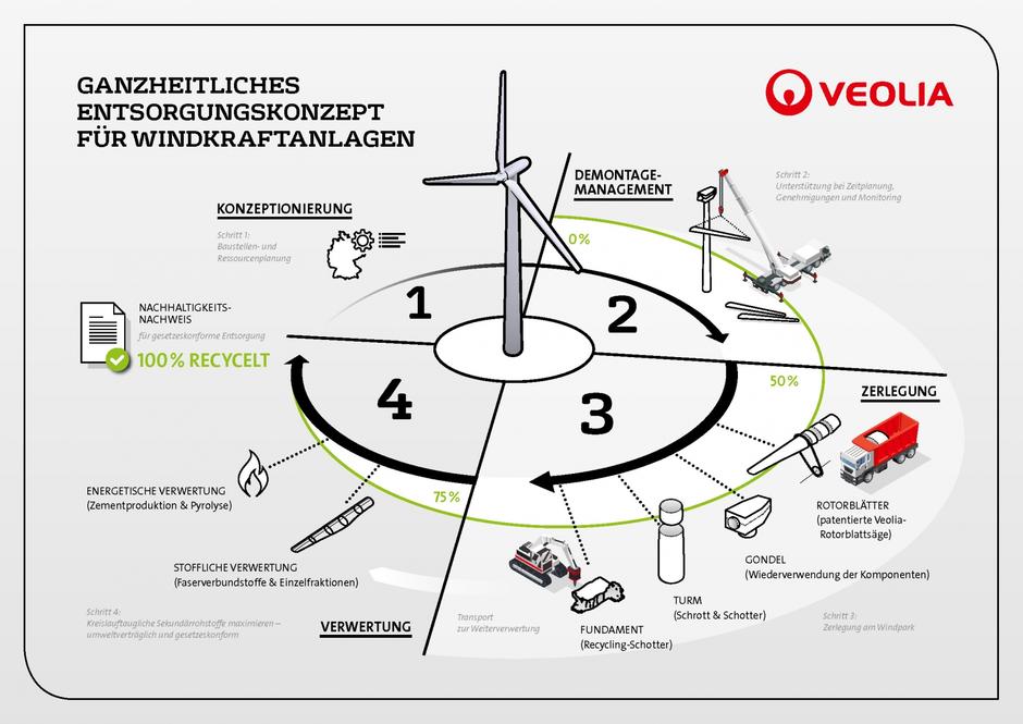 Windkraftgrafik