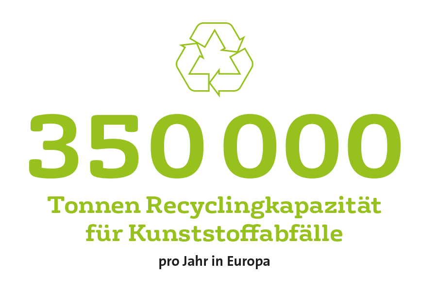 Kunststoffrecycling Fakt Recyclingkapazität