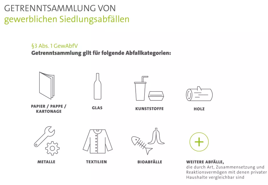 Gewerbeabfallverordnung