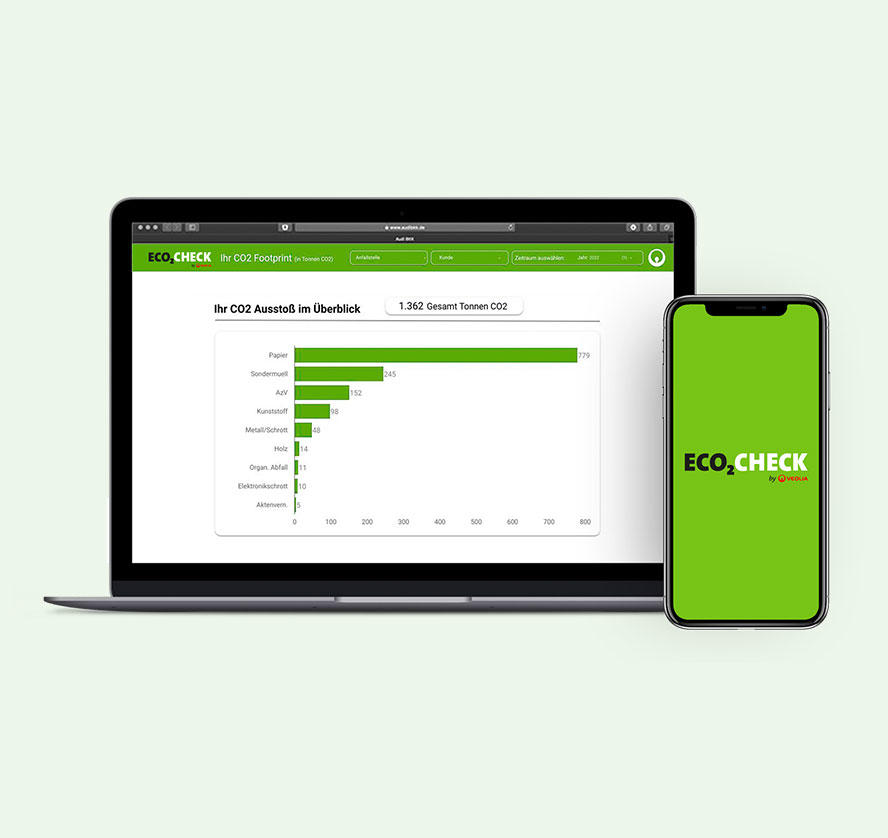 Website Verantwortung, Markt, ECO2Check Devices