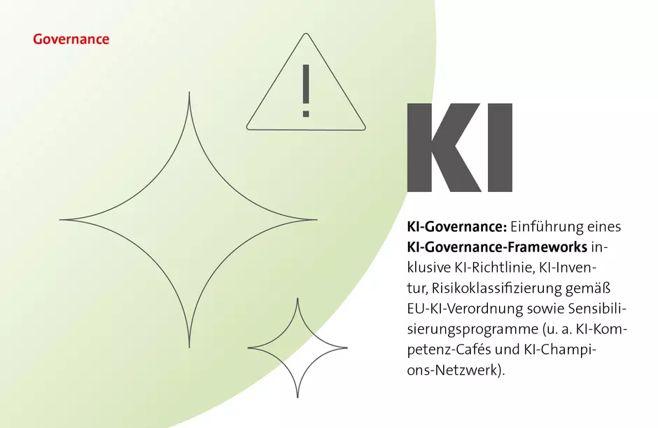 KI-Governance: Einführung eines KI‑Governance‑Frameworks inklusive KI‑Richtlinie, KI‑Inventur, Risikoklassifizierung gemäß EU‑KI‑Verordnung sowie Sensibilisierungsprogramme (u. a. KI‑Kompetenz‑Cafés und KI‑Champions‑Netzwerk).